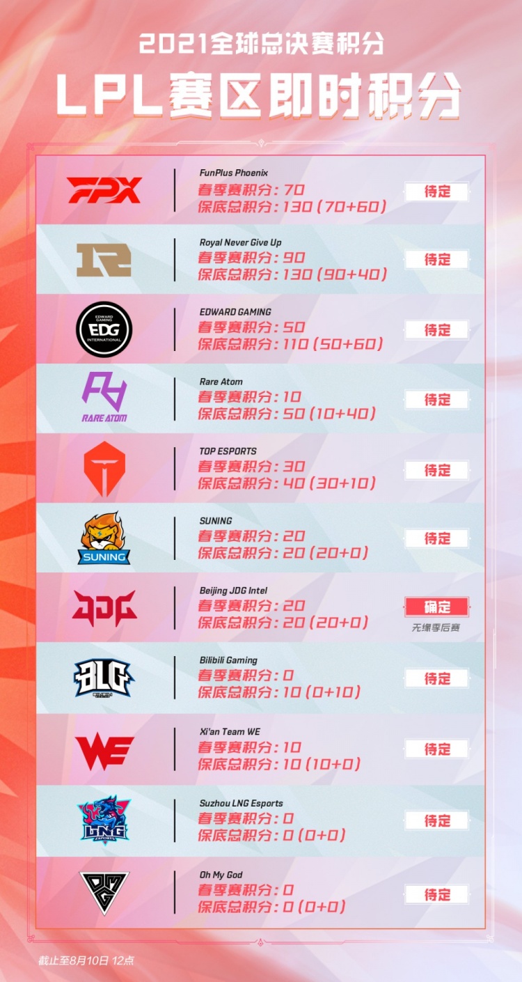 辽宁男篮已 辽宁男篮已