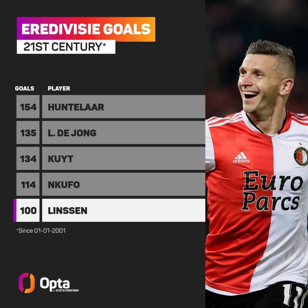 一直以来在 一直以来在