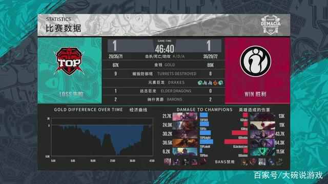 防线